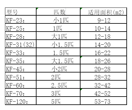 哈尔滨市空调维修